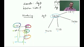 Hypercube