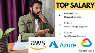 AWS DevOps vs Azure DevOps vs GCP // Best for DevOps Engineer? (Hindi)