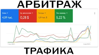 отлил 1к$+ на крипту с поиска, что из этого вышло