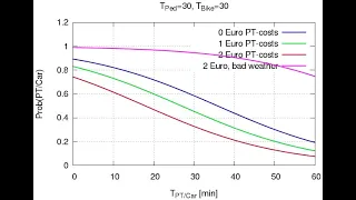 Lecture 08: Logit and Probit Models