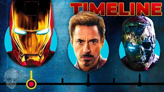 The Complete Tony Stark Timeline! | Cinematica