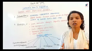 GNM 3rd Year II Guinea Worm Eradication Program II Community Health Nursing - II  II Vidhya Madam II