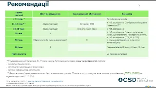 Рекомендації для вагітних щодо відвідування консультацій під час карантину