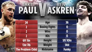 Jake Paul vs Ben Askren | fight simulation