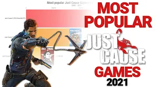 Most popular Just Cause Games (2006-2021)