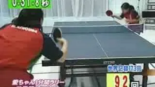 Most table tennis counter hitting by Ai Fukuhara (Japan)
