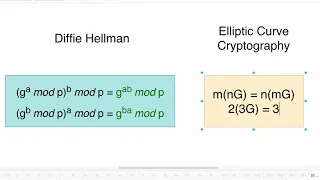 18 Diffie Hellman vs Elliptic Curve Cryptography