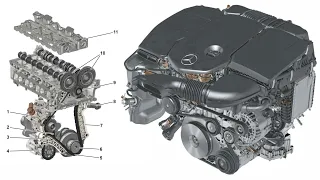 Information on the Inline Engine Generation 4-Cylinder OM654