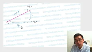 Herman Yeung - DSE Maths (Core) PP 2021/II/Q34 (C天書內容)