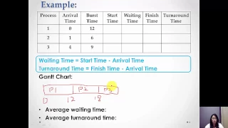 First-come-first-served (FCFS) scheduling algorithm tutorial