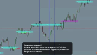 NinjaTrader - Временные интервалы в помощь к уровням