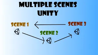 Unity Tutorial - How to do multiple Scenes