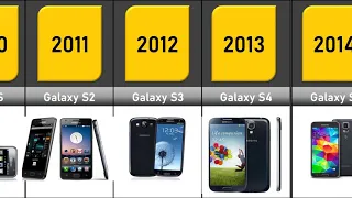 EVOLUTION of SAMSUNG GALAXY S (2010-2022) | History of Samsung