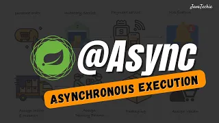 Spring Boot | Exploring Asynchronous 🚀 Calls with @Async Annotation | JavaTechie