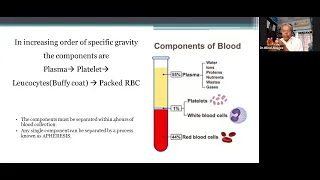 Seminar - Blood Transfusion (03.11.22)