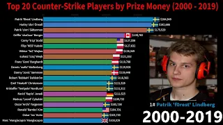 eSPORTs | Top 20 Counter-Strike, CS: Source & CSGO Players by Prize Money (2000 - 2019)