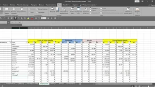 Excel 1С УниверсальныйОтчет СальдоОбороты Аудит