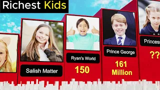 Most Richest KIDS in the World 2024 | Velocity
