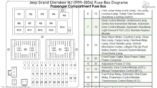 Jeep Grand Cherokee WJ (1999-2004) Fuse Box Diagrams