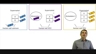 Kanban Overview