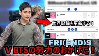 今日のBTSニュース ! なんという快挙, BTSのVがビルボードチャートの栄誉を獲得、徴兵制のおかげ？