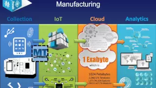 Advanced Manufacturing and Using Big Data to Enhance Production from Big Shops to Small Shops