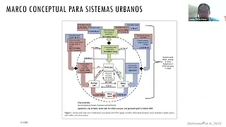 WEF: Water-Energy-Food Nexus course by Dr. Camilo Torres