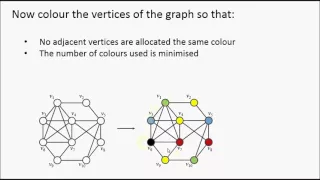 Introduction to Graph Colouring