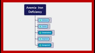 IRON DEFICIENCY ANEMIA : Causes, Diagnosis, Treatment