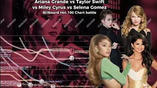 Ariana Grande vs Taylor Swift vs Miley Cyrus vs Selena Gomez | Chart Battle 2006-2024