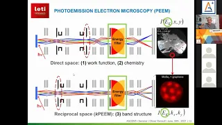 Webinar: Angle-Resolved PhotoEmission Spectroscopy (ARPES)