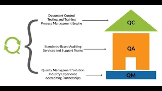 Quality Assurance (QA) vs. Quality Control (QC)