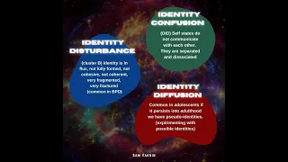 Pseudoidentities in Cluster B Personality Disorders: Spectacle and Simulacra