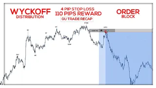 WYCKOFF + ORDER BLOCK I SMART MONEY CONCEPTS I GBP/USD TRADE RECAP - 100 PIPS I 1:18 RR