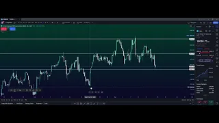 NQ Futures Day Trading Strategy | Key Price Levels For Trade Setups | FOMC Week March 18 -  22 2024