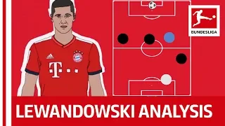Robert Lewandowski Tactical Profile - Powered By Tifo Football