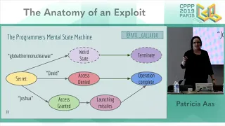 CPPP 2019 - The Anatomy of an Exploit - Patricia Aas