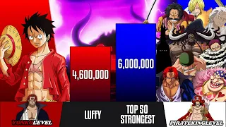 Luffy Vs Top 50 Strongest One Piece Characters | One Piece POWER LEVELS | BrilaScale