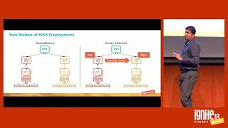 A Deep Dive into VM-Series Firewall Deployment Across Miltiple NSX Enviornments (1724)