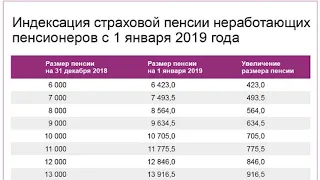 Почему 1 Января Пенсии не были Повышены на 1 000 рублей