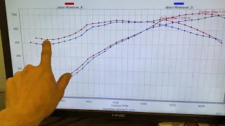 406" SBC Dyno Testing - (tuning tips)