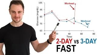 My 2-Day Fast vs. 3-Day Fast | Ketones and Glucose Measured | Surprising Results