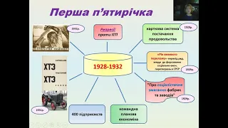 Розділ 4. Урок 4. Зміни в промисловості  Форсована індустріалізація  України.