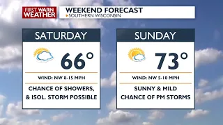 May 8th Overnight Weather Forecast