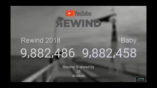 The Monent Youtube Rewind 2018 Became The Most Disliked Video Ever...