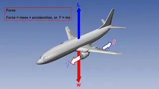 02  ATPL Training   Principles of Flight   02 Definitions and Overview  1080 X 1920 60fps