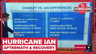 Hurricane Ian vs Hurricane Charley