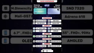 Motorola Edge 20 Lite Vs Xiaomi Mi 11 Lite | Quick Comparison ⚡ #017