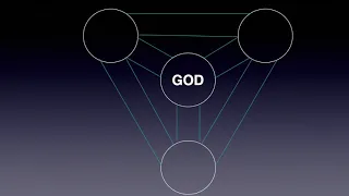 Do these New Testament Verses fit the model?