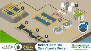 Recorrido por la Planta de Tratamiento de Aguas Residuales - San Vicente Ferrer (Antioquia)